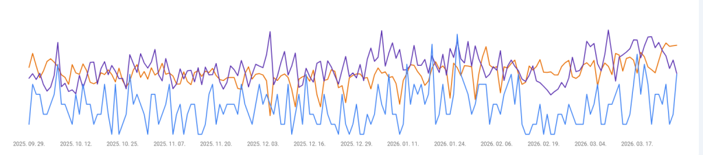 Google 2025–2026-os algoritmusviharának anatómiája